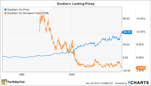 Is Southern Company A Great Dividend Stock The Motley Fool