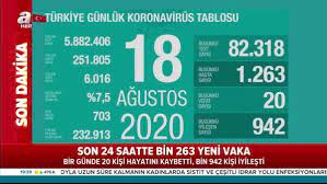 22 yıl sonra geri alındığında ise kaybedildiği sırada yaşanan göç sebebiyle artık bir sırp şehriydi. Son Dakika 18 Agustos Koronavirus Rakamlari Aciklandi Video Videosunu Izle Son Dakika Haberleri