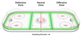 A Beginner S Guide To Playing Ice Hockey Puckstop