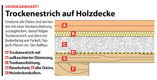 Holzbalkendekce Mit Trockenschuttung Holzbalkendecke Heizungsrohre Altbau Sanieren