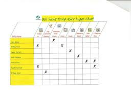Girl Scout Kaper Charts Vepuli15s Soup