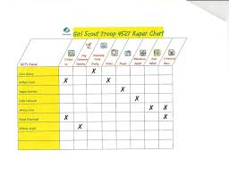 girl scout kaper charts vepuli15s soup