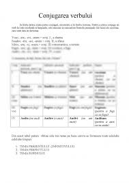 Pentru a putea comunica informații in mod clar și explicit este nevoie să vă însușiți conjugarea acestui important verb la toate modurile și timpurile. Curs Conjugarea Verbului In Limba Latina 363718 Graduo