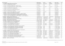 Unidade Gestora Mês Saldos Zerados? Valor