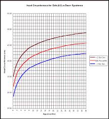 Accurate Height Weight Chart Down Syndrome 2019