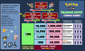 Simplified Trade Costs Version 2 Thesilphroad