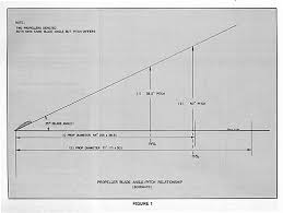 The Fixed Pitch Propeller Dilemma