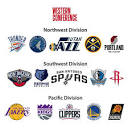 Basketball Teams. Western Conference. Southwest Division. NBA Logo ...