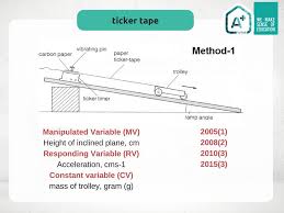 Share & embed eksperimen fizik tingkatan 4. Eksperimen Yang Sering Fizik Spm Physics O Therapy Facebook