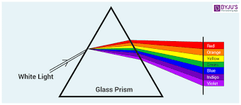 Wavelength Of Light Visible Spectrum Calculation Of