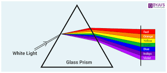 wavelength of light visible spectrum calculation of