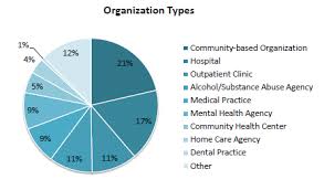 All the key links are in international standards. Https Www Saintjosephs Org Docs Default Source Default Document Library Sjmc 2016 Final Chna Csp Report 2016 12 30 Pdf Sfvrsn 2
