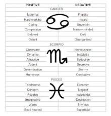 A transmissible cancer is a cancer cell or cluster of cancer cells that can be transferred between individuals without the involvement of an infectious agent, such as an oncovirus. Cancer And Other Water Signs Pisces And Scorpio Zodiac Memes