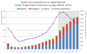 Health insurance can reimburse the. Health Insurance Wikipedia