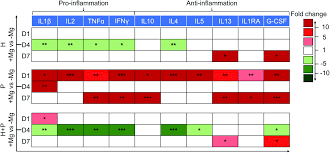 Mi ne znamo šta će se dogoditi ako kombinujemo vakcine, ali. Effects Of Degradable Magnesium On Paracrine Signaling Between Human Umbilical Cord Perivascular Cells And Peripheral Blood Mononuclear Cells Biomaterials Science Rsc Publishing Doi 10 1039 D0bm00834f