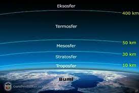 Pengertian atmosfer adalah lapisan gas dengan ketebalan ribuan kilometer yang terdiri atas beberapa lapisan dan berfungsi melindungi bumi dari radiasi halaman ketebalan atmosfer mencapai 1.000 kilometer dari permukaan bumi. Pengertian Atmosfer Bumi Jenis Fungsi Dan Lapisan