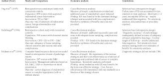 Endometrial cancer is a type of cancer that begins in the uterus. Pdf Outpatient Diagnosis Of Endometrial Cancer In Women With First Episode Of Postmenopausal Bleeding A West Midlands Health Technology Collaboration Report Semantic Scholar