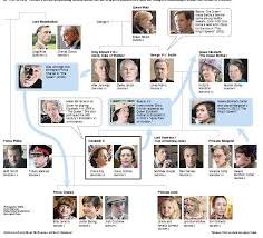 I found family trees online, read summaries of the show and characters, and mapped out connections. Goode Performance The Crown On Netflix Cast A Royal Family Tree