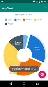 Unable To Distinguish Between Two Fragments With Chart Click