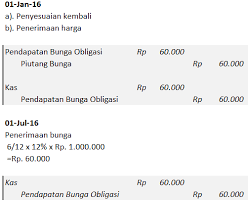 Contoh soal obligasi jangka panjang dan jawabannya. Contoh Soal Obligasi Jangka Panjang