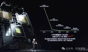 黄仁勋最新2 万字演讲实录：将打破摩尔定律发布新产品 ...