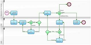 Quote To Cash Process Flow Chart Www Bedowntowndaytona Com