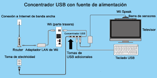 Además su interfaz visual está a la altura de otros loaders como wiiflow y usb loader gx. Como Conectar Mas De Dos Perifericos A La Consola Wii Al Mismo Tiempo Wii Atencion Al Cliente Nintendo