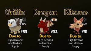 Codes for adopt me april 2019. 120 Roblox Adopt Me Pets List With Exciting Details Game Specifications