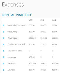 Starting A Dental Practice How To Build Financial