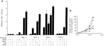 O eventuală scumpire a kilowattului va viza doar consumatorii care au energie de la unul dintre cei patru furnizori mentionați mai sus. 4 Hydroxyphenyl Retinamide Is A Highly Selective Activator Of Retinoid Receptors Journal Of Biological Chemistry