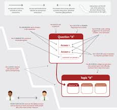 Add your names, share with friends. How To Drive Qualified Leads With Quora Ads New Guide