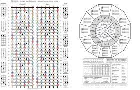 Guitar tab is the most commonly used way to write music for guitar. Fretboard Maps The Megatar