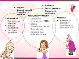 Challenges In Womens Health