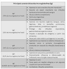 especificidade para antigenos e memoria imunologica ativacao dos linfocitos b imunidade humoral e linfocitos t imunologia mapas mentais ensino de biologia