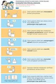 Check spelling or type a new query. Pengumuman Hasil Seleksi Ppdb Smp Negeri Kab Pekalongan 2021 2022
