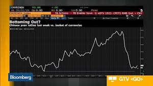 yuan looks oversold at current levels fxtms ahmad says