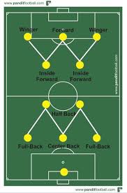 Permainan yang biasa dilakukan dilapangan sawah sampai lapangan stadion megah ini mempunyai. Mario Zagallo Dan Kemunculan Formasi 4 3 3 Pandit Football Indonesia