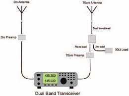 It covers the 80 meter through 6 meter amateur radio bands and can handle up to 100 watts ssb, 25 watts digital. Http Rsgb Org Main Files 2012 07 Satellites Radcom Mar07 Pdf