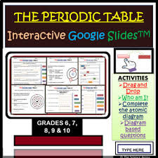Student exploration electron configuration pdf free download. Electron Configuration Or Periodic Table Activities Worksheets Tpt