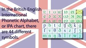 The international phonetic alphabet (revised to 2005). British Accent International Phonetic Alphabet Ipa Pronunciation Youtube