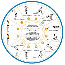 Morning Yoga Routine With Targeted Chakras And Breathing Tips Yoga Routine For Beginners Morning Yoga Routine Morning Yoga