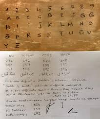 Sigil Tilsim Yapma Basit Ama Etkili Kayseri Medyum Dua Havas Tilsim Muska Vefk Facebook