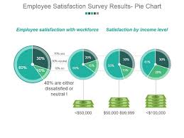 employee satisfaction survey results pie chart powerpoint