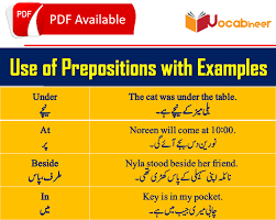 Prepositions In Urdu With Examples 30 Common English