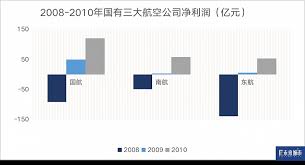其航空公司 新加坡虎航 西藏航空 环球航空 美国联合航空 亚洲营运 斯里兰卡航空 乌克兰航空 外航代理 友和道通 菲律宾星际 鲲鹏航空 鲲鹏航空. å¤§å±¿å±±å›°å±€ æ¸¯é¾™åœè¿ å›½æ³°å¤§è£å'˜ é¦™æ¸¯èˆªç©ºä¸šå¦‚ä½•é£žå‡ºé˜´éœ¾ ç•Œé¢æ–°é—» Jmedia