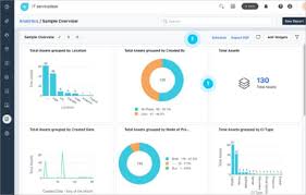 View all our software asset vacancies now with new jobs added daily! Top 10 Best It Asset Management Software In 2021 Pricing And Reviews
