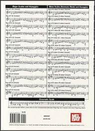 Details About Clarinet Fingering And Scale Chart Alternate Fingering By Eric Nelson