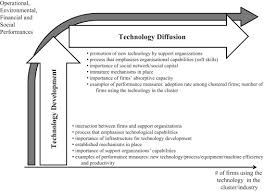 Despite the coronavirus pandemic affecting billions of people around the world, various vaccines have started making their way to the market — and hope for a slowdown in the spread of the virus is on the horizon. Capability Accumulation Innovation And Technology Diffusion Lessons From A Base Of The Pyramid Cluster Sciencedirect