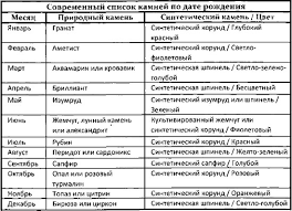 как узнать свой камень и дерево по дате рождения Yuvelirnye Goroskopy Kak Opredelit Svoj Kamen Po Mesyacu Rozhdeniya Universalnyj Spisok World Jewellery Livejournal