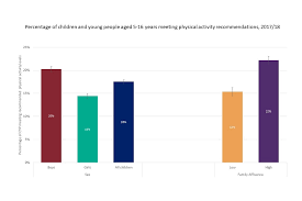 Childhood Obesity Applying All Our Health Gov Uk